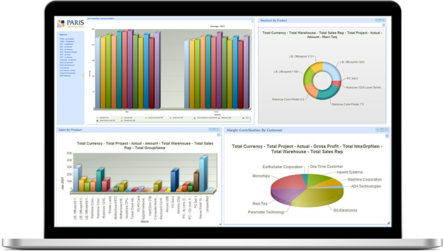 BI Dashboards for Reporting and Analysis